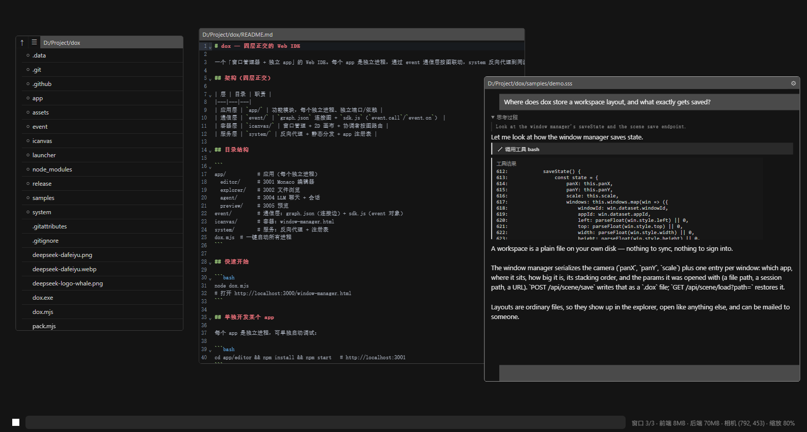 The dox canvas with three windows open: an explorer file tree, a README in the editor, and an agent conversation saved as demo.sss.